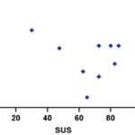 Graph 3