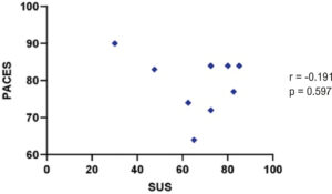 Graph 3