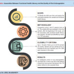 Summary of the main points of the work. TTR: Therapeutic Time Range; AC: anticoagulation clinic; AF: atrial fibrillation; QOA: quality of oral anticoagulation.