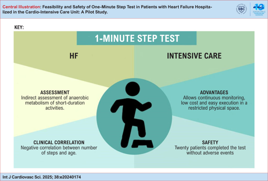 HF: Heart Failure
