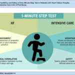 HF: Heart Failure