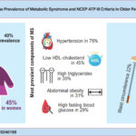 MS: metabolic syndrome; PCA: principal component analysis; HDL: high density lipoprotein.
