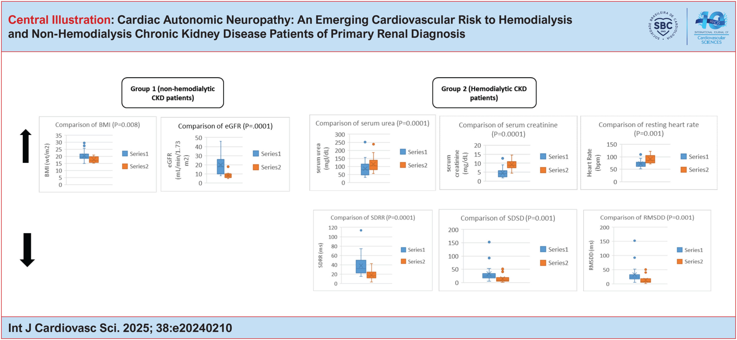 Cardiac Autonomic Neuropathy: An Emerging Cardiovascular Risk to Hemodialysis and Non-Hemodialysis Chronic Kidney Disease Patients of Primary Renal Diagnosis