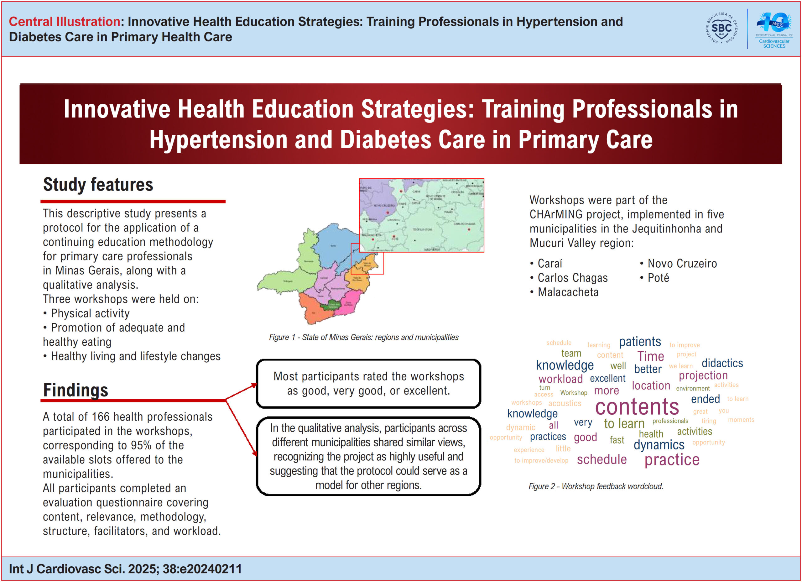 Innovative Health Education Strategies: Training Professionals in Hypertension and Diabetes Care in Primary Health Care