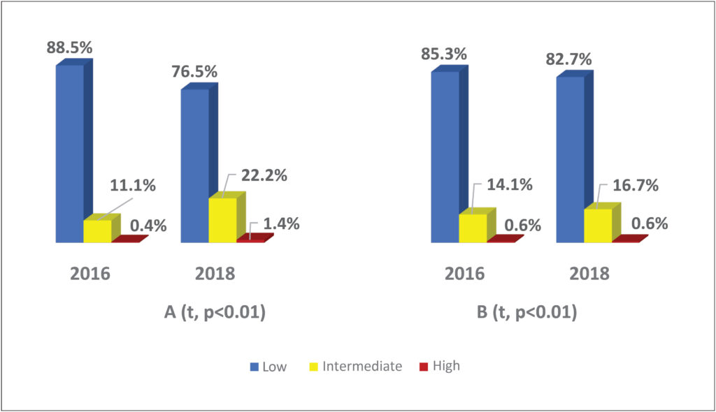 Graph 1
