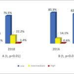 Graph 1