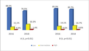 Graph 1