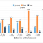 Graph 1