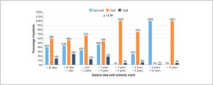 Graph 1