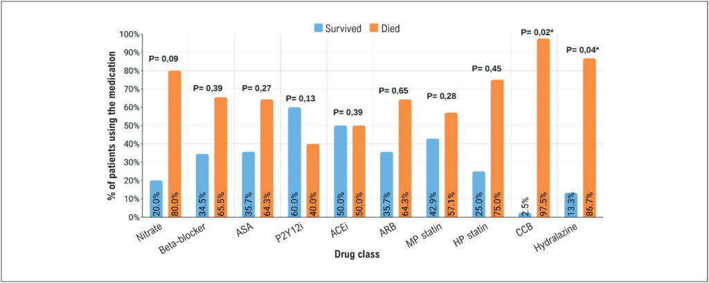 Graph 2