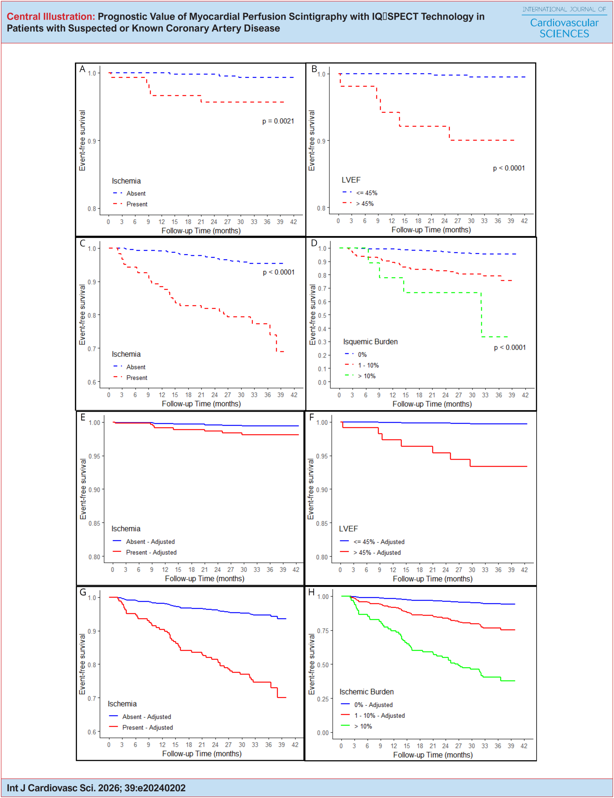 Prognostic Value of Myocardial Perfusion Scintigraphy with IQ∙SPECT Technology in Patients with Suspected or Known Coronary Artery Disease
