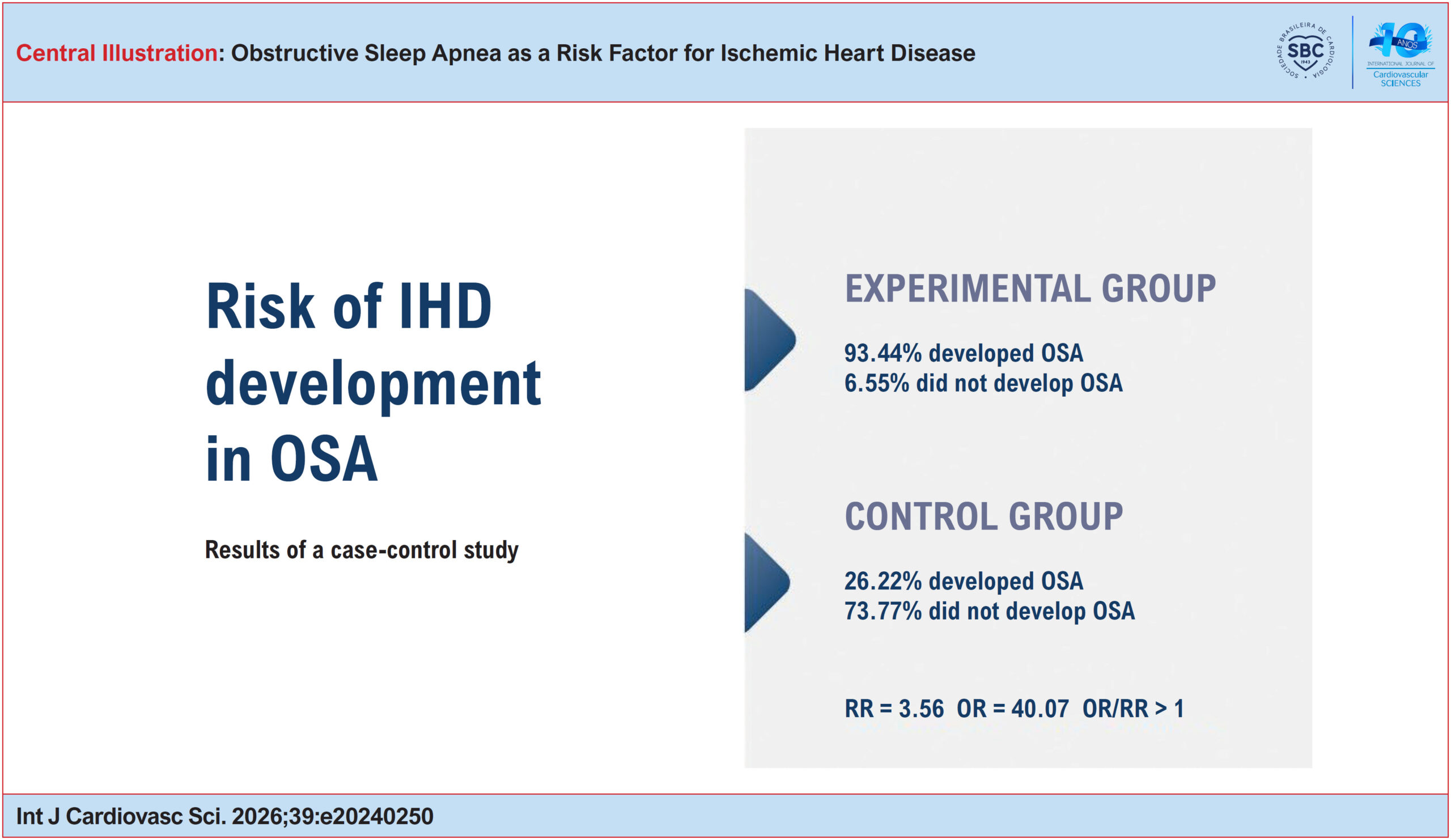 Obstructive Sleep Apnea as a Risk Factor for Ischemic Heart Disease
