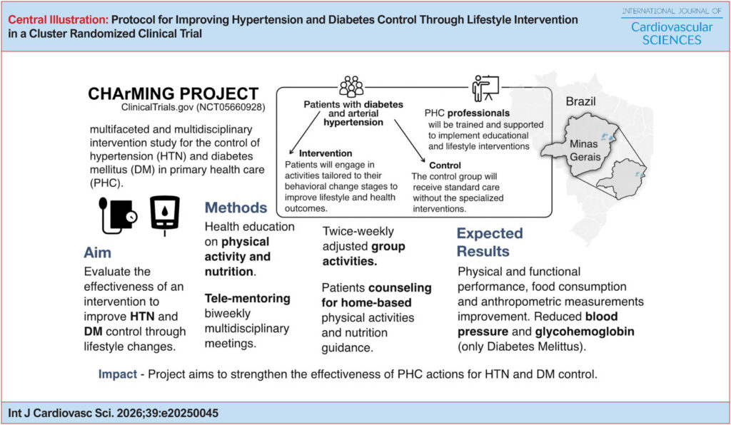 Protocol is a cluster randomized clinical trial evaluating a multifaceted, multidisciplinary intervention to improve hypertension and diabetes control in primary care.