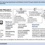 Protocol is a cluster randomized clinical trial evaluating a multifaceted, multidisciplinary intervention to improve hypertension and diabetes control in primary care.