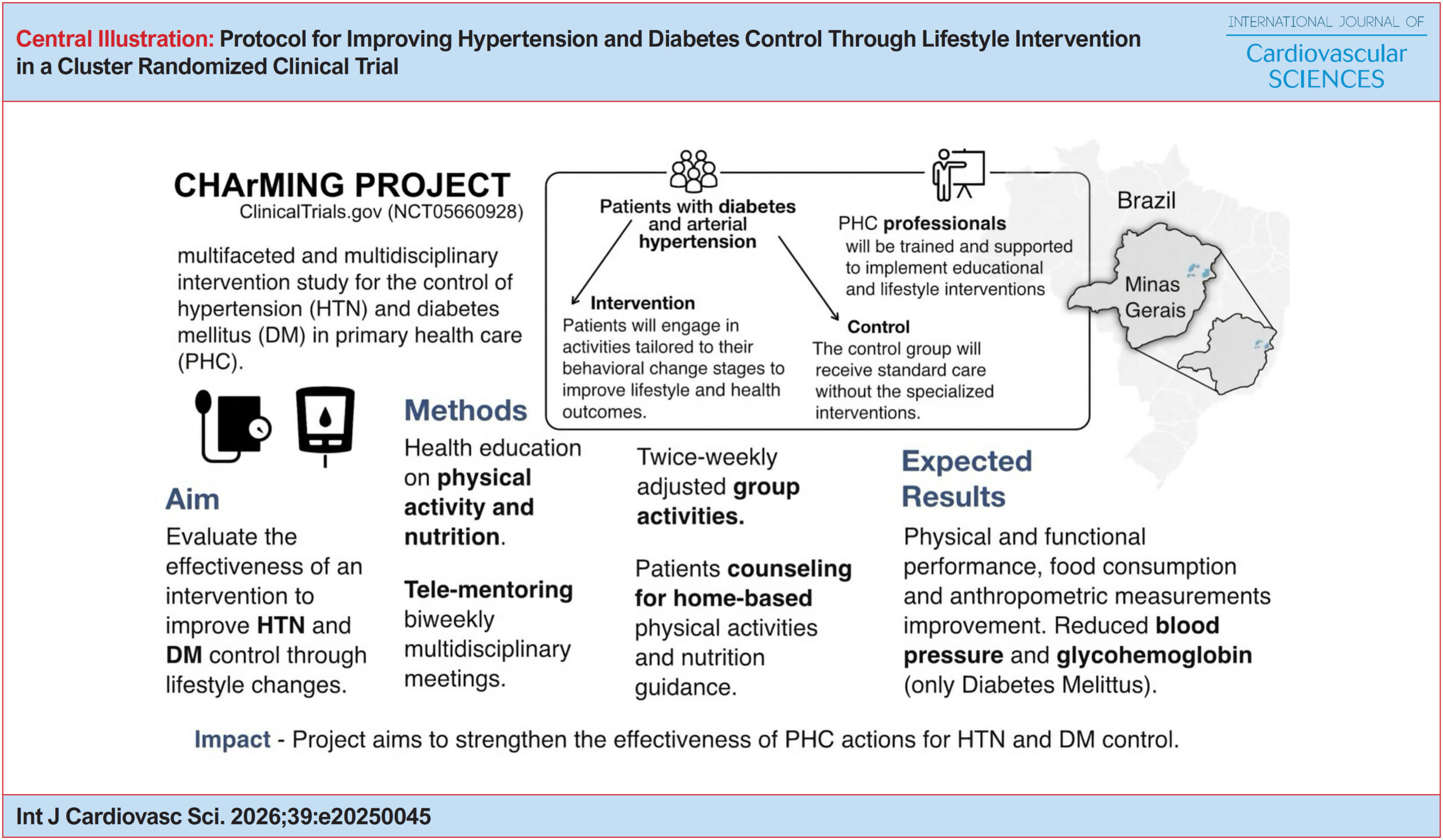 Protocol for Improving Hypertension and Diabetes Control Through Lifestyle Intervention in a Cluster Randomized Clinical Trial