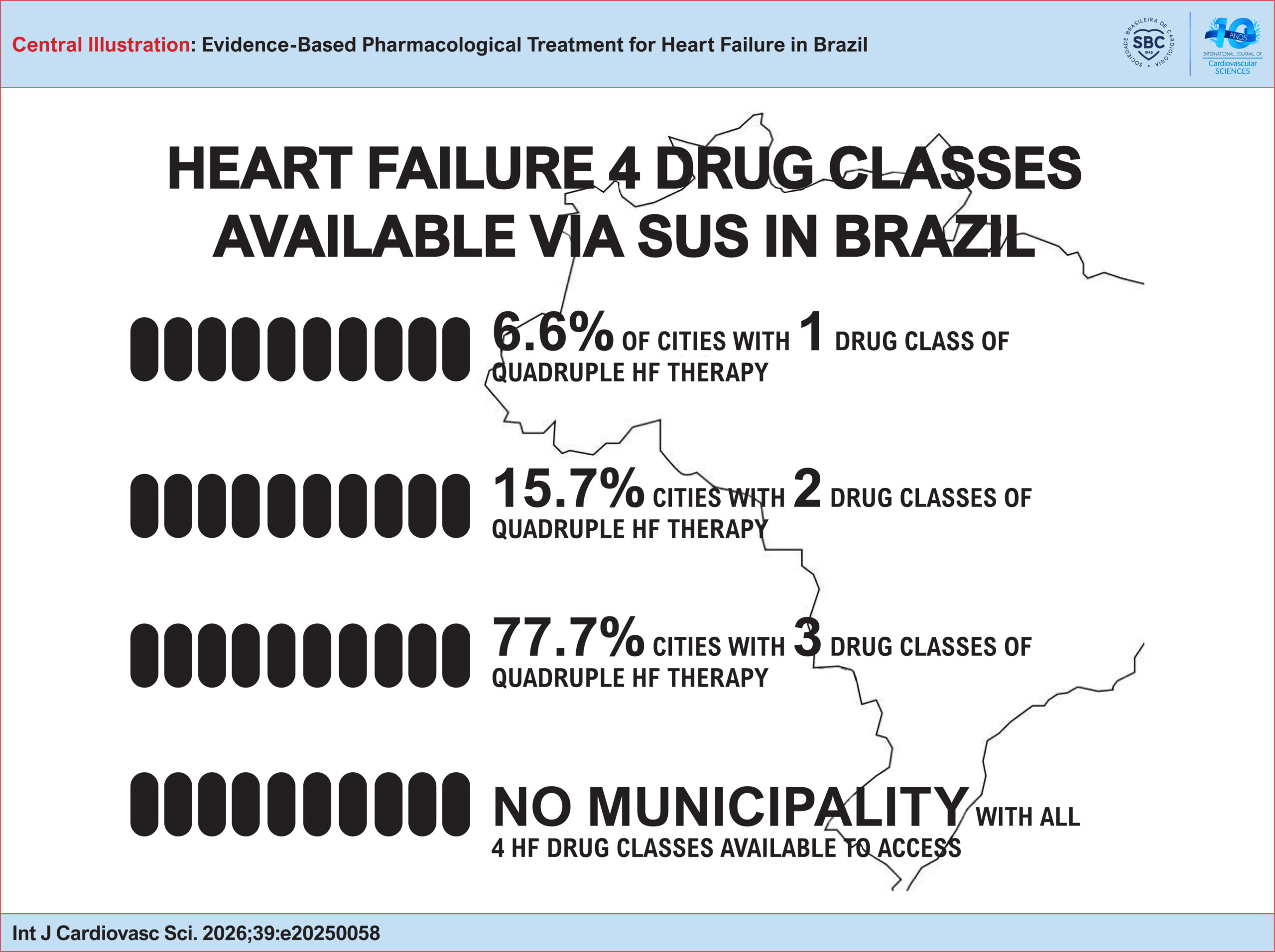 Evidence-Based Pharmacological Treatment for Heart Failure in Brazil