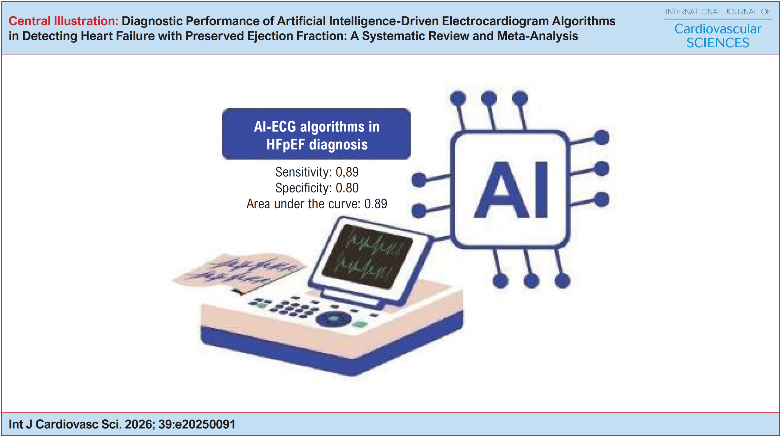 Diagnostic Performance of Artificial Intelligence-Driven Electrocardiogram Algorithms in Detecting Heart Failure with Preserved Ejection Fraction: A Systematic Review and Meta-Analysis