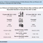 Comparison of Clinical and Epidemiological Profiles Between Men and Women with ST-Elevation Myocardial Infarction in Salvador from 2021 to 2023