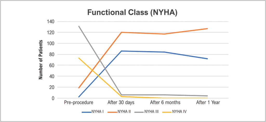 Graph 1