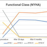 Graph 1