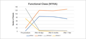Graph 1