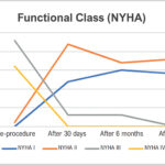 Graph 2