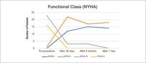 Graph 2
