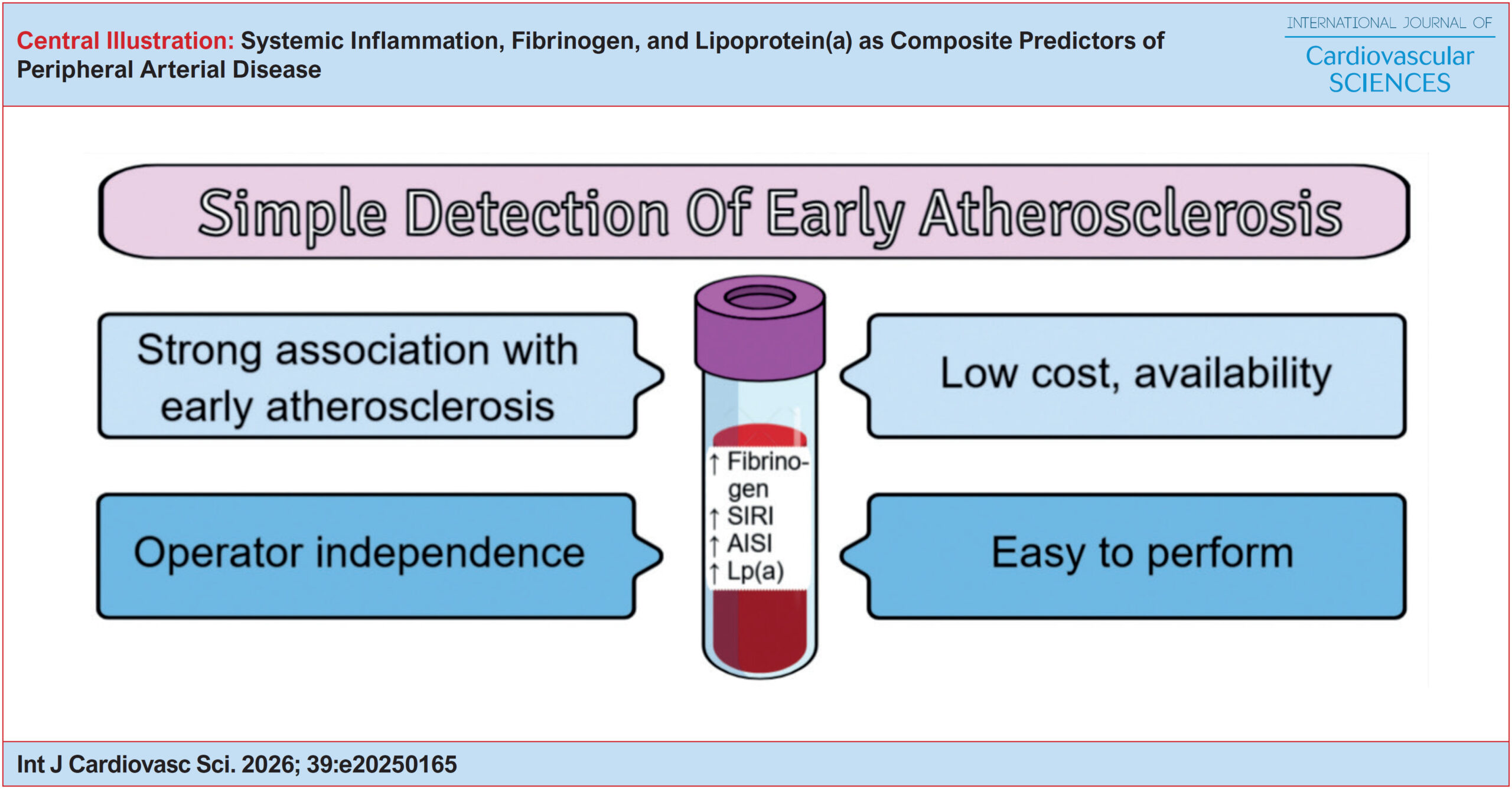 Systemic Inflammation, Fibrinogen, and Lipoprotein(a) as Composite Predictors of Peripheral Arterial Disease