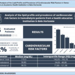 The Central Illustration summarizes the lipid profile and prevalence of traditional cardiovascular risk factors in hemodialysis patients. Among 66 patients evaluated, 62% were classified as having intermediate to high cardiovascular risk according to the ASCVD calculator. The most frequent risk factors included hypertension, physical inactivity, dyslipidemia, diabetes mellitus, smoking, and obesity. HDL: high-density lipoprotein; LDL: Low-Density Lipoprotein; ASCVD: Atherosclerotic Cardiovascular Disease Calculator.