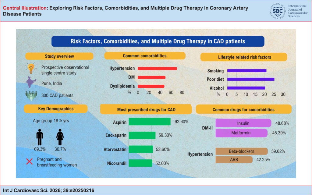 CAD: Coronary Artery Disease; DM: Diabetes Mellitus; ARB: Angiotensin Receptor Blocker.
