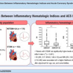 Association Between Inflammatory Hematologic Indices and ACS Phenotypes. DM: diabetes mellitus; MI: myocardial infarction; NSTEMI: non-ST-segment elevation MI; OR: odds ratio; SII: systemic immune-inflammation index; SIRI: systemic inflammation response index; STEMI: ST-segment elevation MI; UA: unstable angina; ACS: acute coronary syndrome.