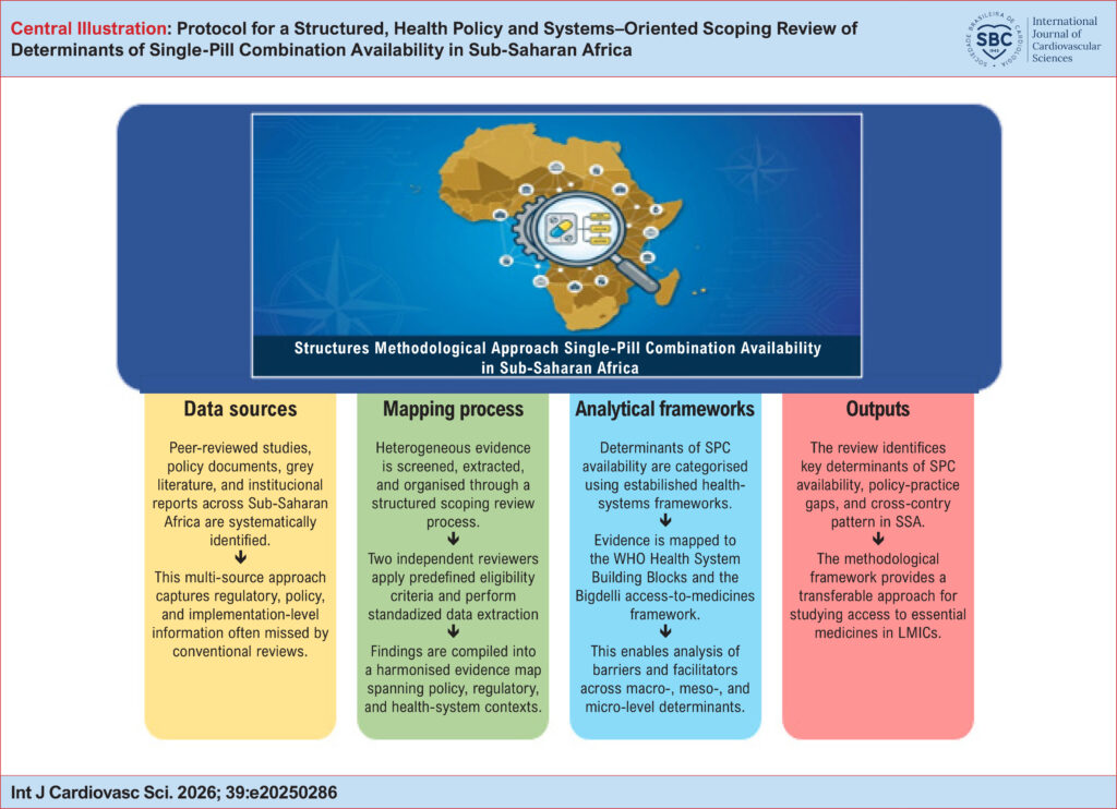 AJOL: African Journals Online; EMLs: National Essential Medicines Lists; JBI: Joanna Briggs Institute; LMICs: Low- and middle-income countries; PRISMA-P: Preferred Reporting Items for Systematic Review and Meta-Analysis Protocols; SPC: Single-pill combination; WHO: World Health Organization.