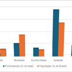 Figura 1