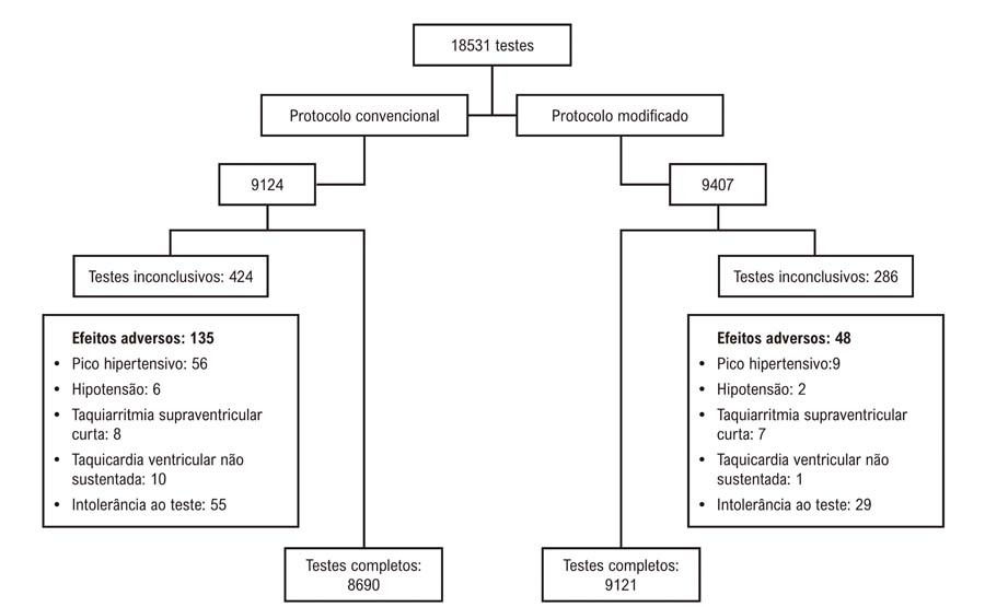 Figura 1