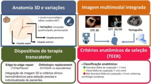 Figura Central