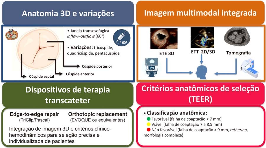 Figura Central