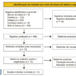 Figura 4