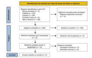 Figura 4