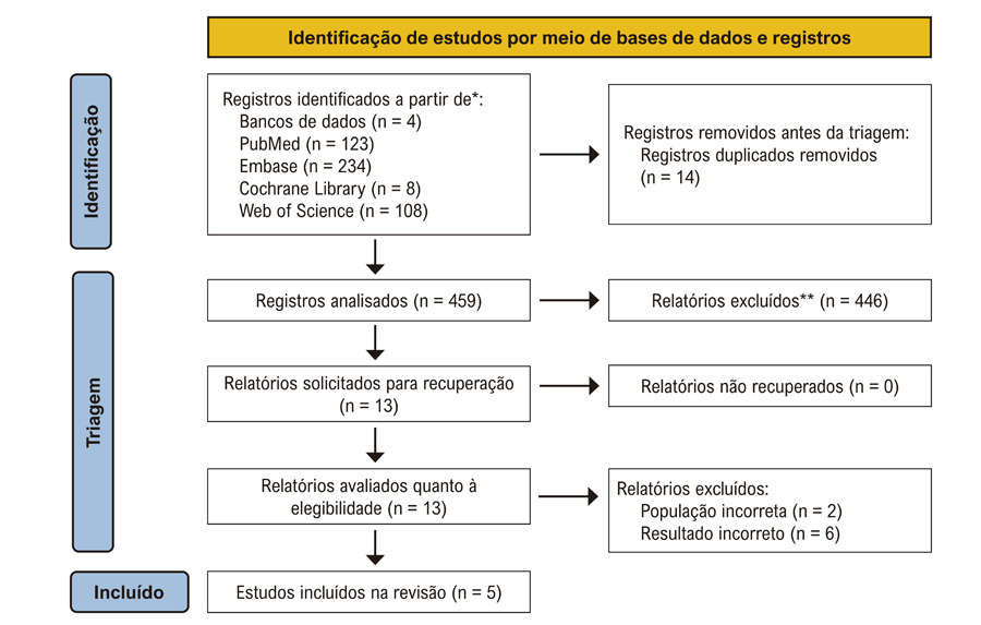 Figura 4