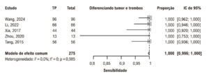 Figura 5