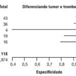 Figura 6