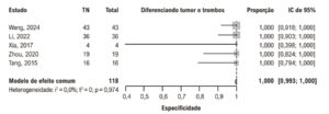 Figura 6