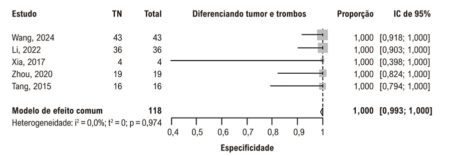 Figura 6