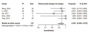 Figura 8