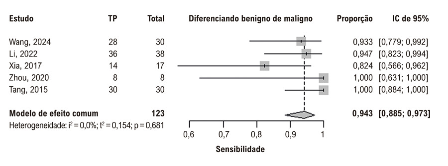 Figura 8