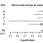 Figura 9