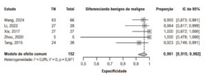 Figura 9