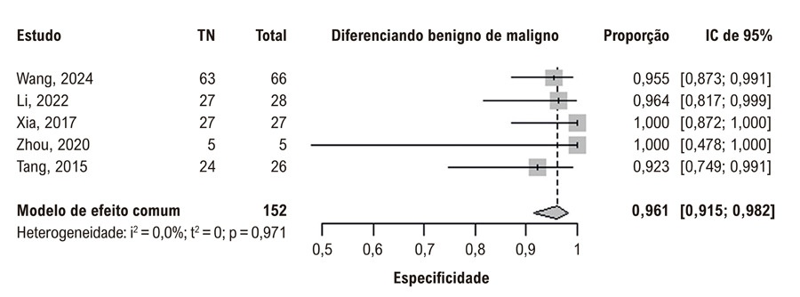 Figura 9