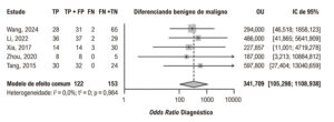 Figura 10