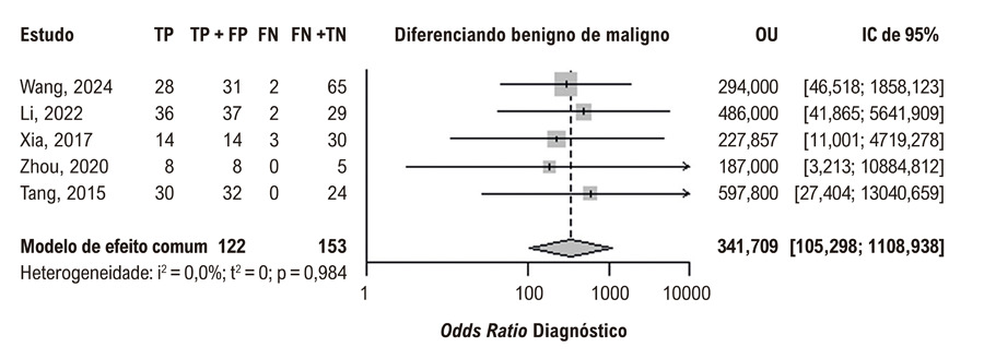 Figura 10